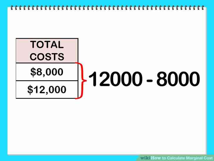 Image intitulée Calculer le Coût Marginal à l